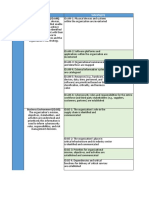 NIST CSF Vs ISO