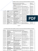 Solar Vendors List JVVNL