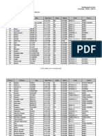 Liste Admis Cap H Foulane 2023