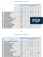 2022 Cut Off Ranks After All Rounds Notified On 16.06.2023