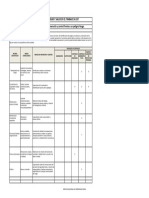 Matriz de Medidas de Prevención y Control Frente A Un Peligro