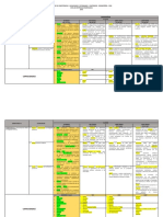 Matriz de Competencias - Capacidades y Estandares - Contenidos - Desempeños - 2019 Iv Ciclos - Arte