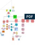 Mapa Mental Ciencias Sociales