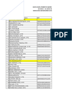 Data Peserta WS IKM 29-31 Mei - UH - Per 9 Juni 2023