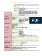 Unit 6 Vocabulary, Word Table