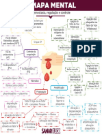 Mapa Homeostasia