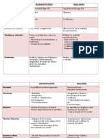 Cuadro Comparativo Romanticismo y Realismo 2