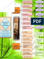 Mapa Conceptual Derecho Adm y Sus Ramas