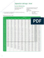 Power Factor Improvement KVAR Selection Chart