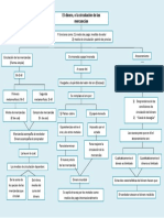 Mapa Conceptual Del Dinero