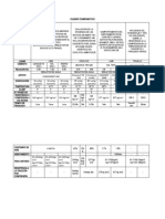 Cuadro Comparativo