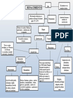 Mapa Conceptual Del Renacimiento 2