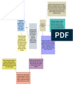 Mapa Conceptual Etapas de La Planeacion de Auditoria