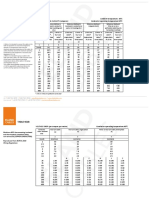 Table 4e2a and 4e2b