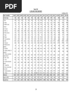 Category Wise Import Payments