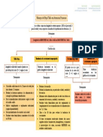 Mapa Baja Talla