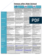 Skiing Pathways After High School Chart