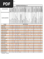 Tabela de Utilização de Epi