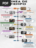 Infografia Línea Del Tiempo Historia Timeline Doodle Multicolor