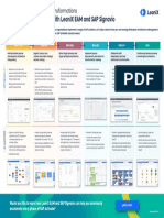 LeanIX Poster How To Ace SAP Activate With LeanIX EAM and SAP Signavio