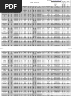 Daily Tracking 09-07-2023