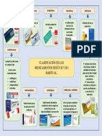 Esquema Gráfico Fármacos