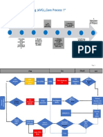 Compliant Processing of Personal Data, Incl Privacy & Security