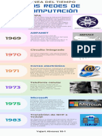 Infografía Cronológica de Descubrimientos y Avances Tecnológicos Simple Pasteles Multicolor