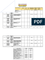 TABLE OF SPECIFICATION Industrial Arts 6 Assessment Quarter 3