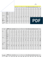 AirPassCarAnnual2022 As of Feb 2023