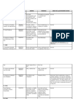 Physical Assessment:: Area Technique Norms Findings Analysis and Interpretation A. Skull