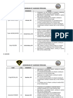 Addendum of Charged Persons 