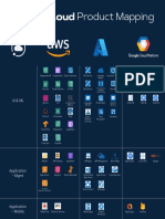 Cloud Product Mapping