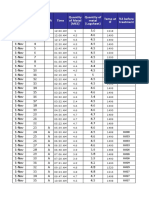 MGT Data Book