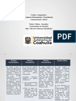 Cuadro Comparativo