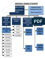 Cuadro Comando de Emergencias