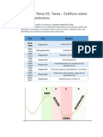 Semana 13 - Tema 01 Tarea - Gráficos Sobre Los Ciclos Económicos