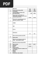 Indicadores Económicos y Sociales - Consolidado 2