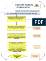 1.0 - Flujograma - Gestion de La Valorizacion de Obra