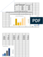 Taller de Gráficos en Excel.