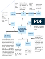 Esquema Mapa Conceptual Administración Financiera