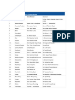 Governors: Chief Ministers & Governors of Indian States