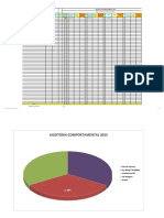 Auditoria Comportamental