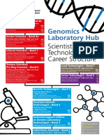 Genomics карьера шаги