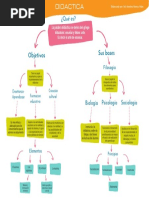 Mapa Conceptual