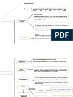 Actividad de Farmacos Antiulcerosos