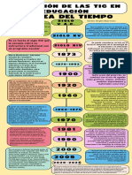 Línea Del Tiempo de La Evolución de Las Tic
