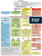 Dengue Zika Chiku A4 Visualização