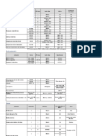 Lubricantes Especificaciones (Ejemplo para Un Pliego)