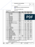 101 PFD - Data - C261 Rev3 - PKO